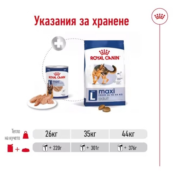 Royal Canin Maxi Adult Dog Can in Loaf - Консерва за кучета от едри породи 410гр